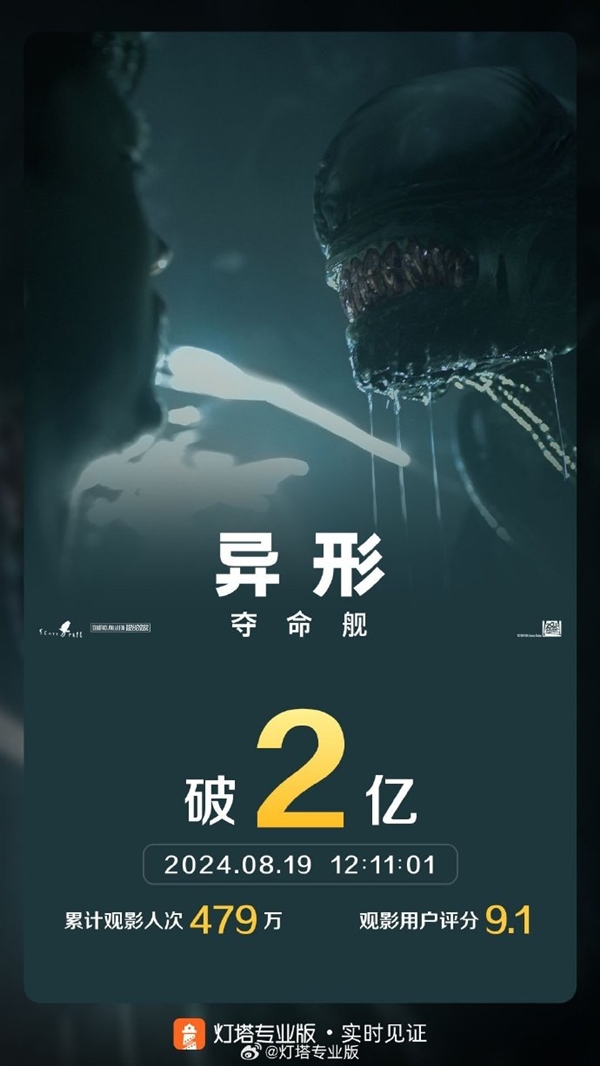 科幻恐怖电影《异形夺命舰》票房破2亿 杀入2024暑期档票房前10 第1张