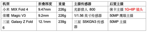 手机影像进阶的秘密武器：徕卡之外 小米还有个大招被低估了 第2张