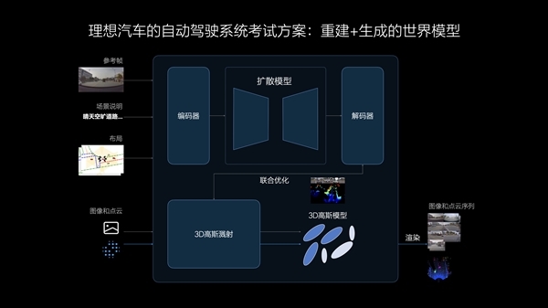 闷声干大事！理想端到端-VLM双系统内测更新：可感受不同系统驾驶风格 第4张