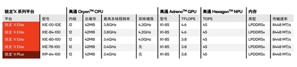 骁龙生产力神器！Surface Pro第11版上手 第12张