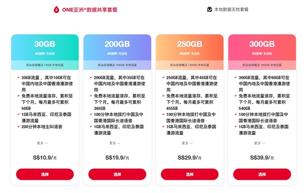 联通CUniq SG开通办理：一卡拥有中国/新加坡两号 支持eSIM 第2张