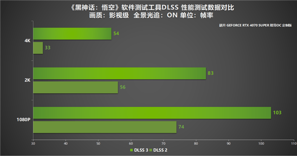 踏雪灵霄 自争天命！耕升 GeForce RTX 4070 SUPER 踏雪OC 定制版来袭！ 第2张