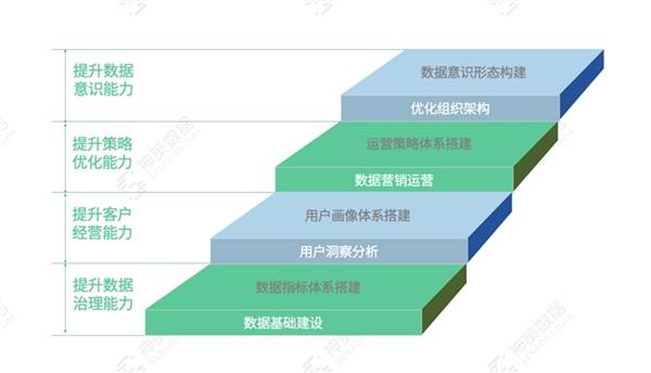 详解神策数据银行对公业务数字化运营解决方案 第2张