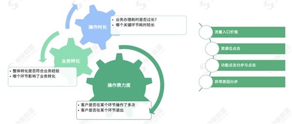 详解神策数据银行对公业务数字化运营解决方案 第4张