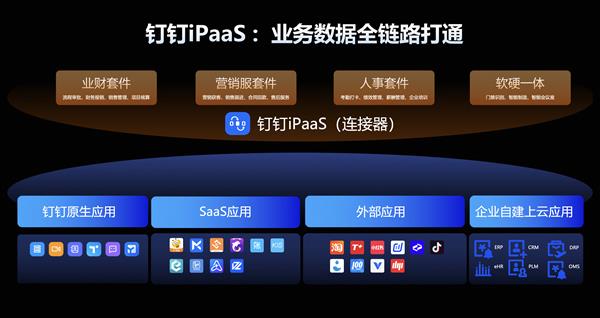  专业认证！钉钉被列为IDC中国企业集成平台（iPaaS）推荐厂商 第2张