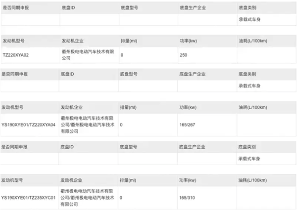 Smart精灵5发布在即！800V平台打造 续航有望超过600KM 第3张