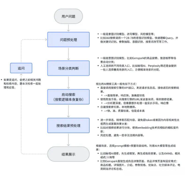 沉默了很久的知网 对AI重拳出击了 第11张