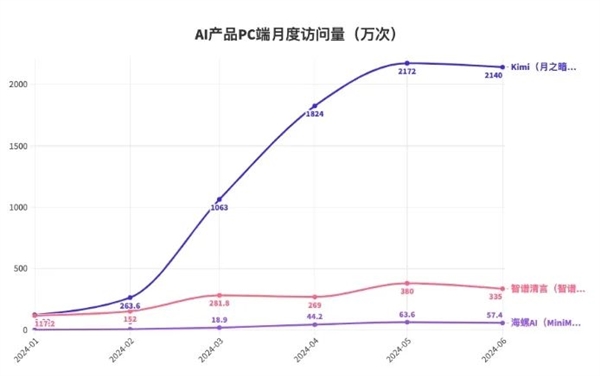 沉默了很久的知网 对AI重拳出击了 第16张