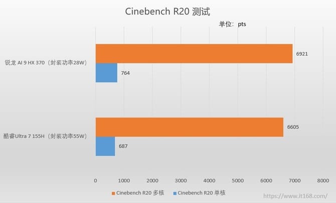 华硕灵耀16 Air AI超薄本怎么样 AI超薄本评测 第10张