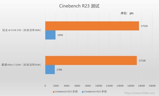 华硕灵耀16 Air AI超薄本怎么样 AI超薄本评测 第12张