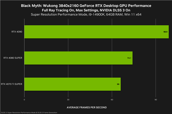 《黑神话：悟空》一定用RTX 40！五大光追惊艳、DLSS3帧率惊人 第13张