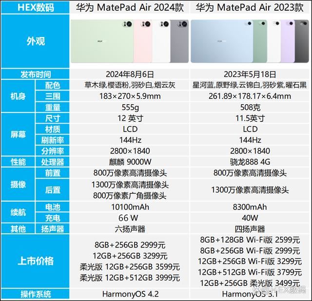 华为MatePad Air 2024怎么样? 华为平板matepadair新老款区别对比