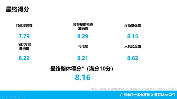  AI与医生共舞 医联MedGPT欲打通健康中国建设最后一公里 第4张