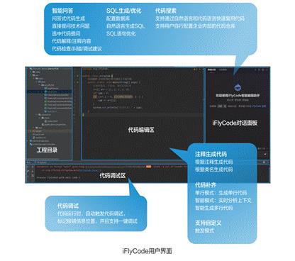 告别Bug 迎接高效 “AI程序员”正式上岗！