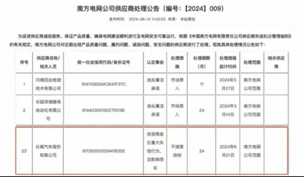 被南方电网拉黑：长城汽车致歉 第3张