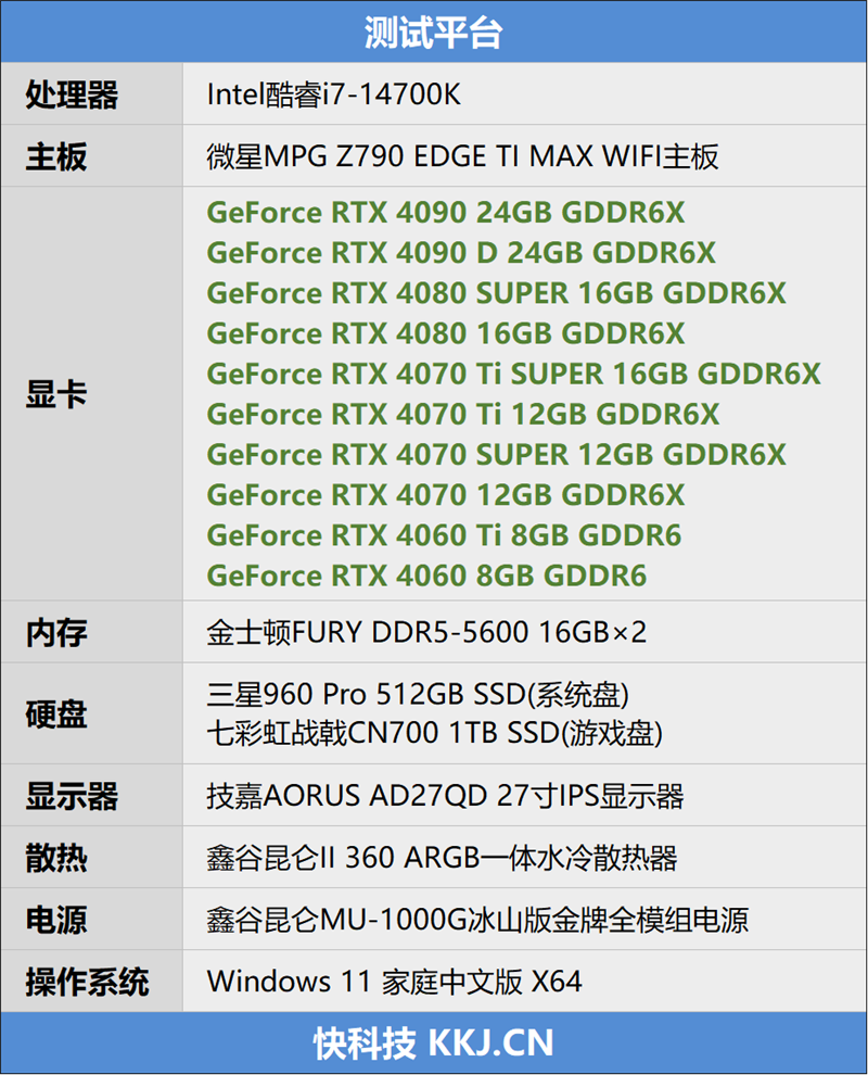 RTX 40全系10款显卡《黑神化：悟空》测试：打开DLSS3帧生成 性能直翻4倍 第2张