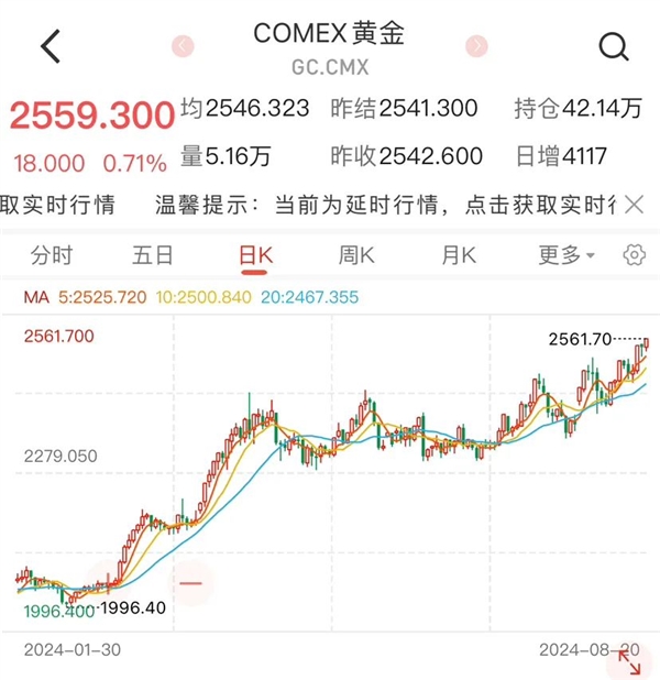 金价迎来今年第30次新高！淘金客怎样吃到市场红利