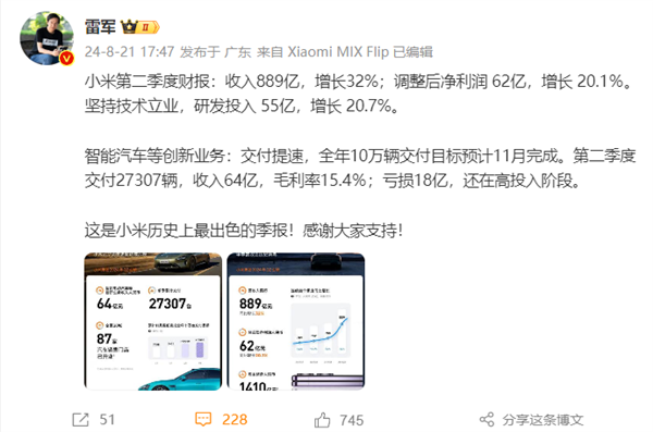 第二季度净利润51亿元！雷军：这是小米历史上最出色季报 第2张