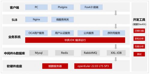 宇信科技：基于鲲鹏原生开发金融软件 让金融信息处理更高效 第3张