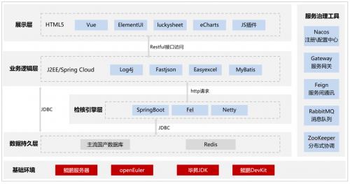 宇信科技：基于鲲鹏原生开发金融软件 让金融信息处理更高效 第2张