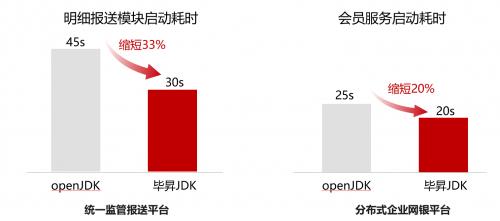 宇信科技：基于鲲鹏原生开发金融软件 让金融信息处理更高效 第6张