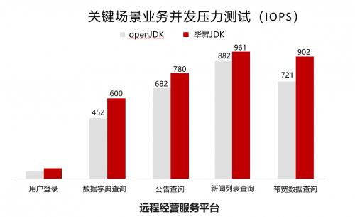 宇信科技：基于鲲鹏原生开发金融软件 让金融信息处理更高效 第7张