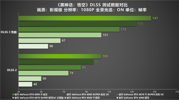 《黑神话：悟空》中国人的梦中情游！耕升 RTX 40系显卡+DLSS 3纵享丝滑体验！ 第17张