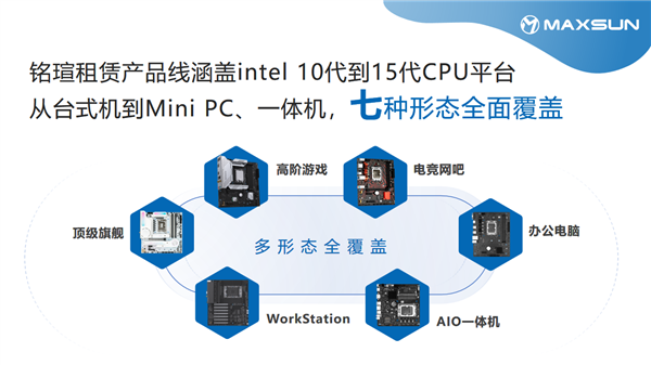 智能融合·资管新纪元：铭瑄科技强劲助力英特尔租赁资管2.0 第6张