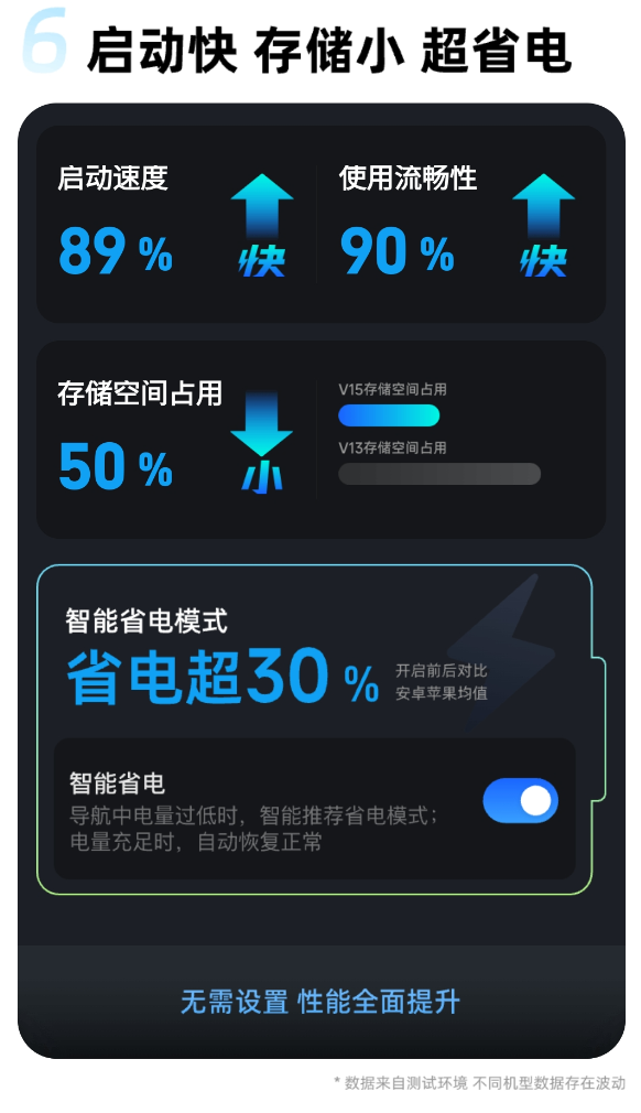 高德地图发布V15.00.0尝鲜版：支持北斗卫星无网导航、卫星求救 第6张