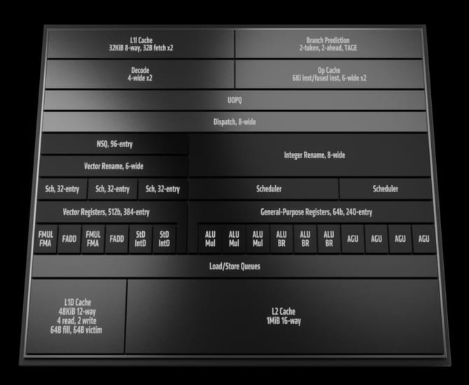 AMD锐龙9950X怎么样 AMD锐龙9950X首发评测 第2张