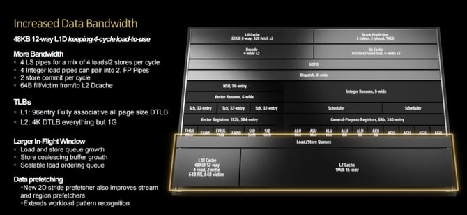 AMD锐龙9950X怎么样 AMD锐龙9950X首发评测 第4张