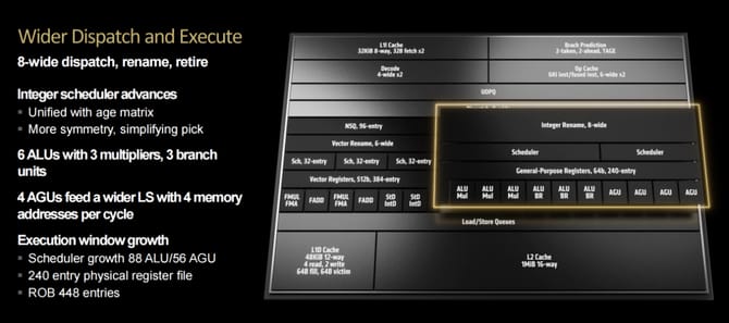 AMD锐龙9950X怎么样 AMD锐龙9950X首发评测 第3张