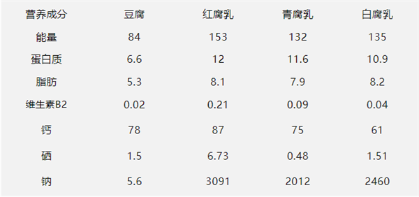 腐乳：下饭神器还是致癌毒物？ 第2张