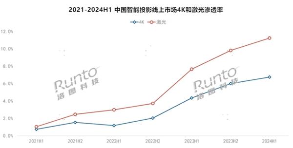  Vidda：从开创到迭代 让三色激光科技普惠更多年轻人 第1张