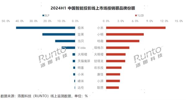  Vidda：从开创到迭代 让三色激光科技普惠更多年轻人 第2张