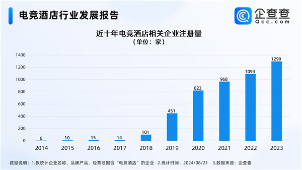 电竞酒店迎接“天命人组团取经” 国内电竞酒店西安最多 第2张