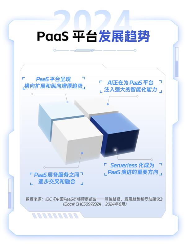  钉钉入选IDC首份《中国PaaS市场洞察报告》 第2张