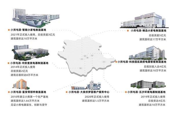 小熊电器多功能叠叠锅：体积上做减法 体验上做加法 第4张