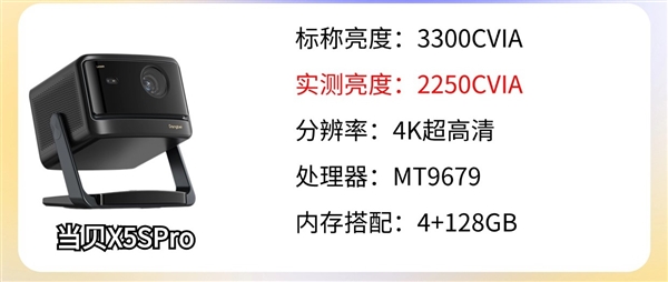 7000元哪个品牌投影最值得买：当贝X5SPro这 个价位性价比最高 第6张