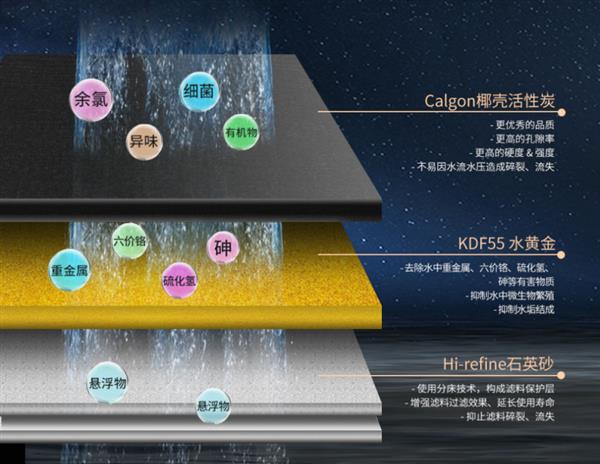  家用中央净水机选购的关键要素解析 中央净水机品牌推荐 第2张