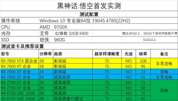 《黑神话：悟空》Steam版免费送！购买瀚铠指定显卡限时送 第5张