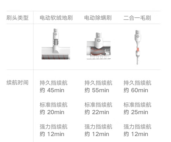 899元！小米推出米家无线吸尘器3C：电机10万转/分钟 第3张