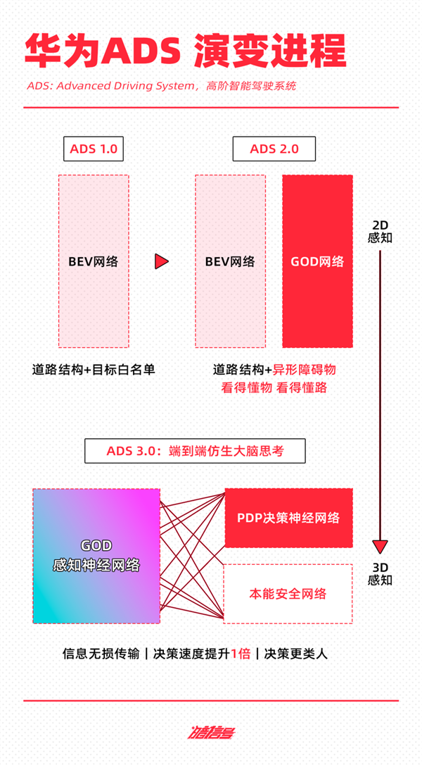 抄不了特斯拉的作业：“蔚小理华”可咋整 第4张