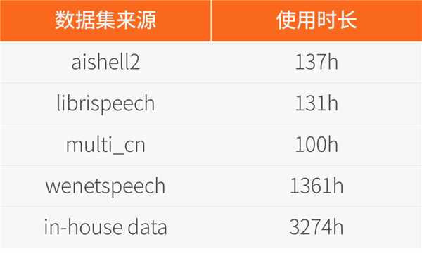 摩尔线程开源音频理解大模型MooER：38小时训练5000小时数据 第4张