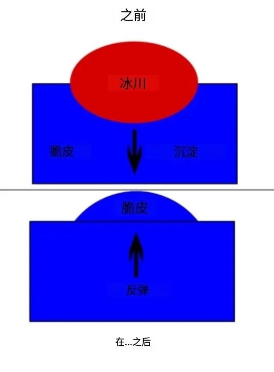 地球的一块大陆正在上升 但这似乎不是什么坏事 第3张