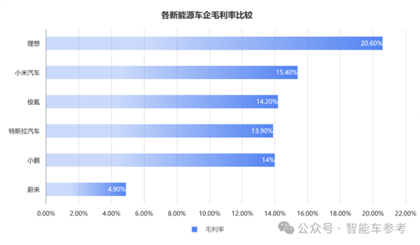 车主不爽股东爽！极氪交出最佳财报：日进2亿、要拥抱油箱 第6张