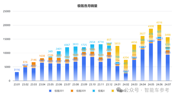 车主不爽股东爽！极氪交出最佳财报：日进2亿、要拥抱油箱 第9张