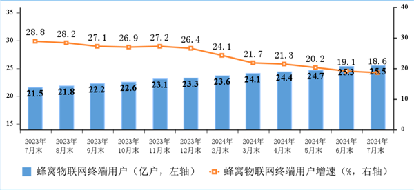 户均网速491.5Mbps！中国宽带现状：百兆普及率94.8%、千兆用户占比近三成 第3张