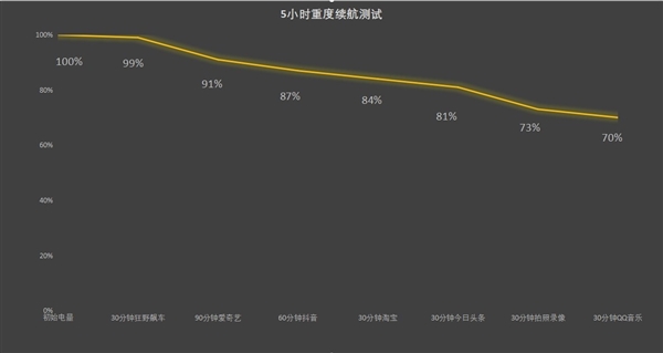 旗舰潜望长焦同档唯一！真我13 Pro+上手 第20张