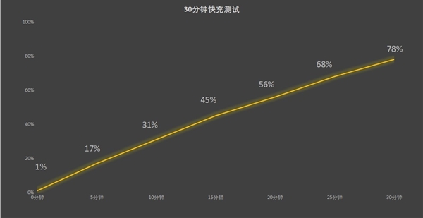 旗舰潜望长焦同档唯一！真我13 Pro+上手 第21张